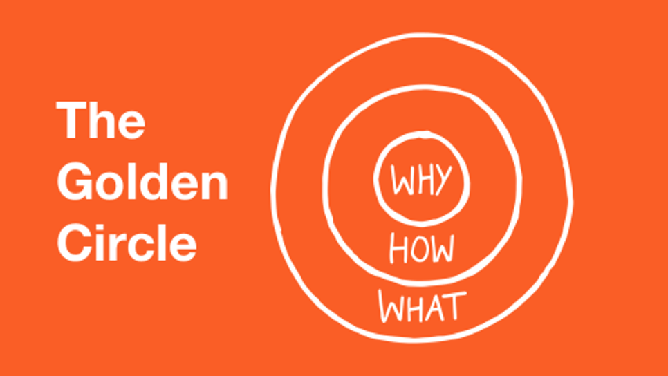 Chart of “The Golden Circle”