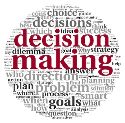 A word cloud showing words associated with “decision making”