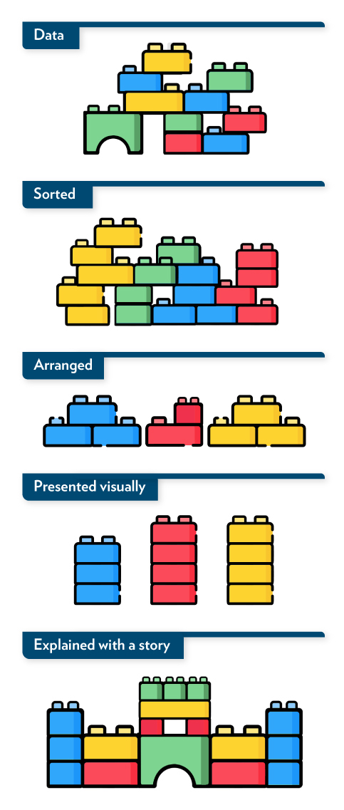 Lego Depiction of Data