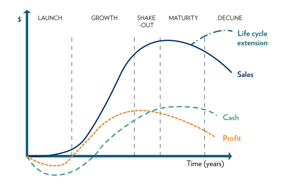 Figure  Future of Decisions